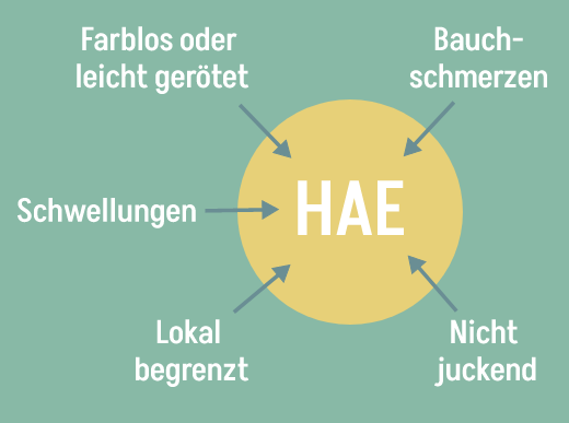 HAE - Diagnose